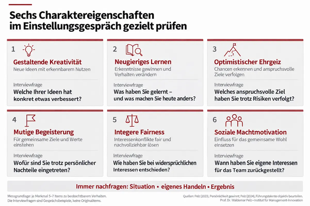 Sechs Charaktereigenschaften von Führungstalenten mit beispielhaften Interviewfragen und Hinweisen zur Beurteilung beobachtbaren Verhaltens.