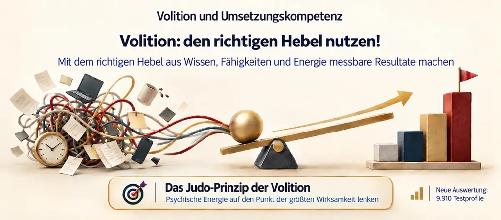 Banner zur Volition und Umsetzungskompetenz: Nicht härter, sondern wirksamer handeln – mit dem richtigen Hebel aus Wissen, Fähigkeiten und Energie messbare Resultate machen.